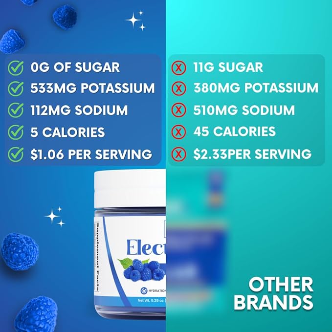 Zero Sugar - Blue Raspberry Electrolytes Powder - Refreshing Hydration - Caffeine Free Energy - All
