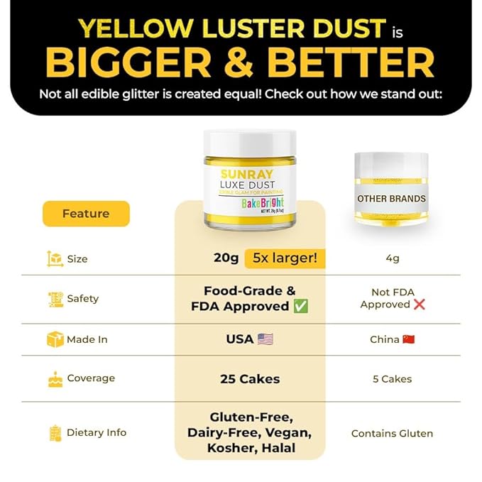 Luster Dust Edible Cake Decorations, Yellow Edible Luster Dust for Cupcake Decorations Edible