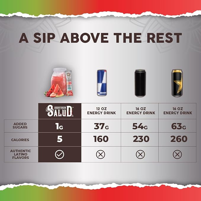Salud 2-in-1 Energy Drink Powder + Focus, Strawberry Watermelon, Organic Caffeine, B6 + B12