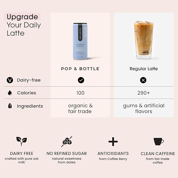 Pop & Bottle, Oat Milk Lattes - Cold Brew with Coffee Berry Antioxidants, MCT Oil, Organic, Dairy