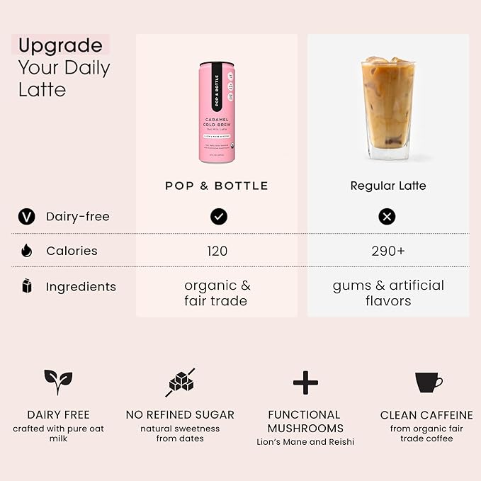 Pop & Bottle, Oat Milk Lattes - Cold Brew with Lions Mane & Reishi, MCT Oil, Single Shot Cold Brew