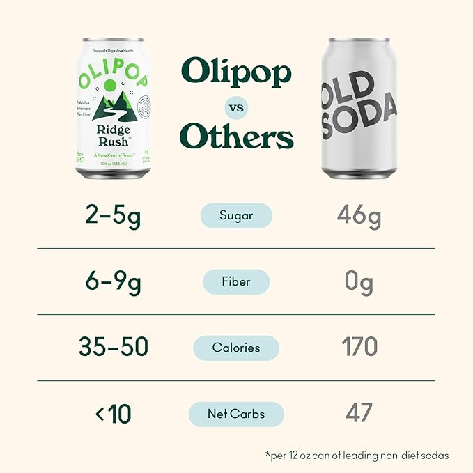 OLIPOP Prebiotic Soda Pop, Ridge Rush, Pantry Pack Packed with Prebiotics, Fiber, and Botanicals