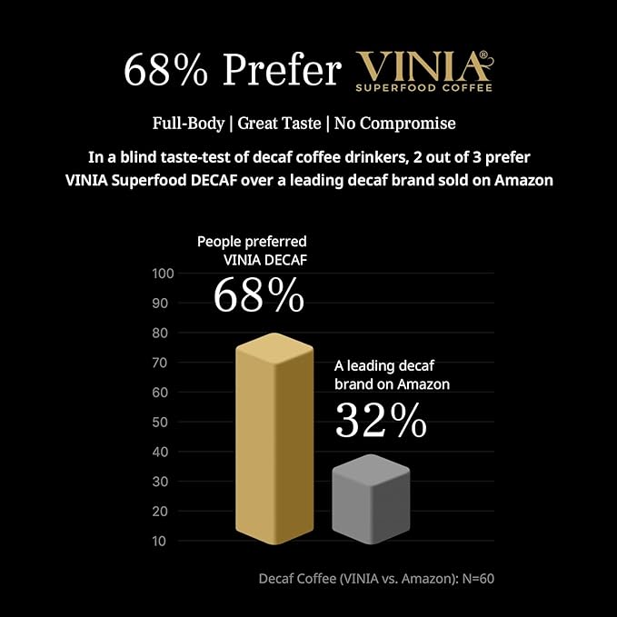 VINIA Blood Flow Energy Coffee DECAF - Medium Roast Superfood Coffee Pods, Swiss Water Process