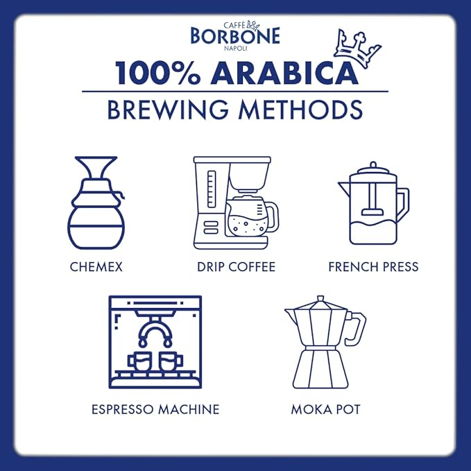 Caffe Borbone Whole Bean Coffee, Medium Roast 100% Arabica Blend, Aromatic and Refined Italian