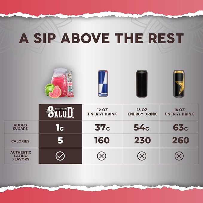 Salud 2-in-1 Energy Drink Powder + Focus, Guava, Organic Caffeine, B6 + B12, Theanine, Clean Energy