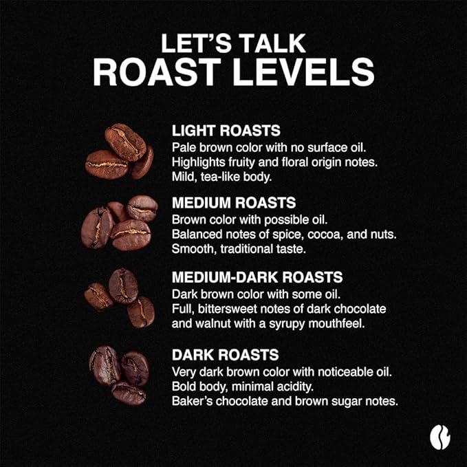 Fresh Roasted Coffee, FRC Dark Roast Blend, 2 lb (32 oz), Kosher, Whole Bean