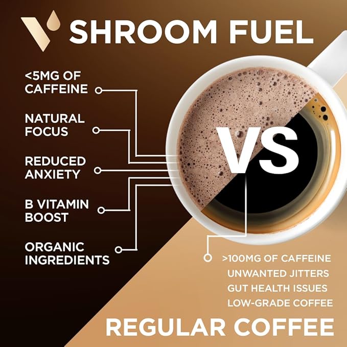 VitaCup Shroom Fuel, Mushroom Based Instant Coffee Alternative Packets, Mushroom Coffee Substitute