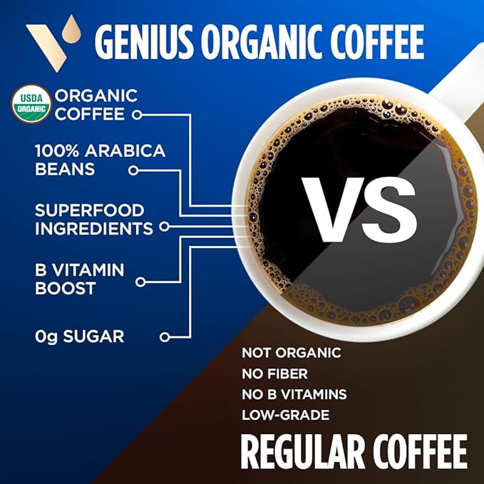 VitaCup Organic Genius Keto Coffee Pods, Increase Energy & Focus w/MCT Oil, Turmeric, B Vitamins