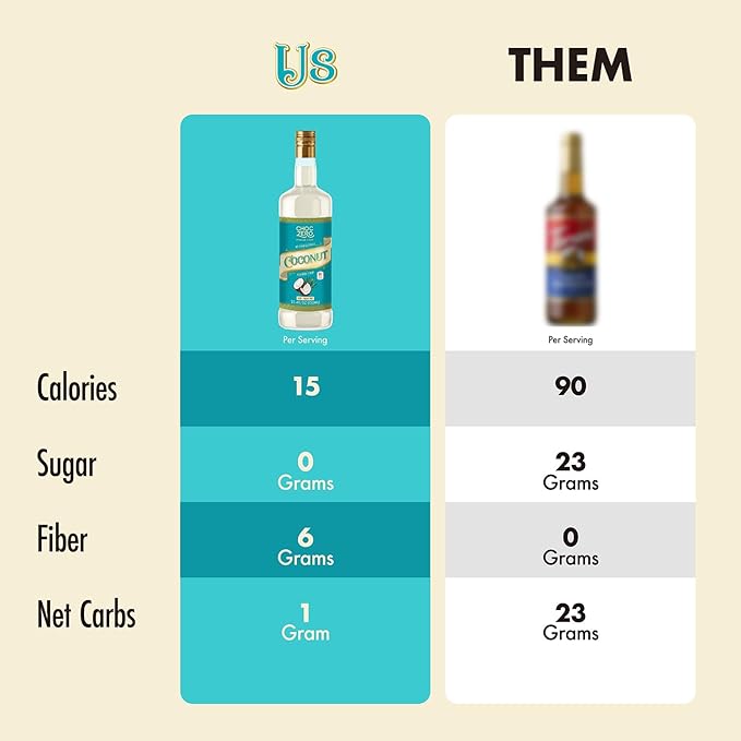ChocZero Coconut Syrup – Sugar Free Flavoring Syrup for Coffee, Tea & Baking – Keto Friendly, Low