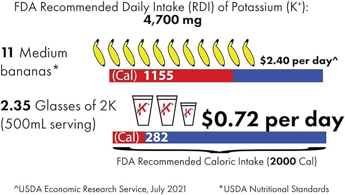 Electrolytes Powder Potassium Supplement - 2000 mg K+, >2X More Than Coconut Water | Cramp Relief