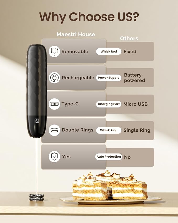 Maestri House Rechargeable Milk Frother, LunaFro Mini Handheld Electric Foam Maker Detachable