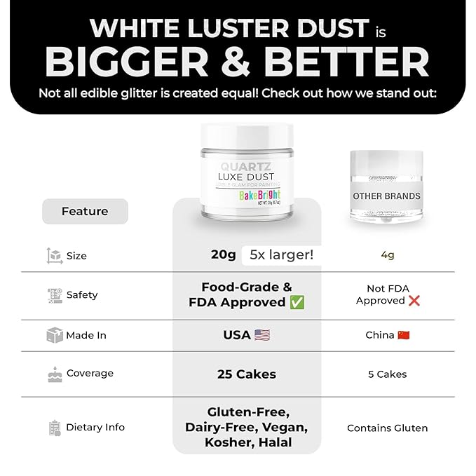 Bulk (20g) White Luster Dust Edible Glitter for Cocktails | Premium Edible White Luster Dust for