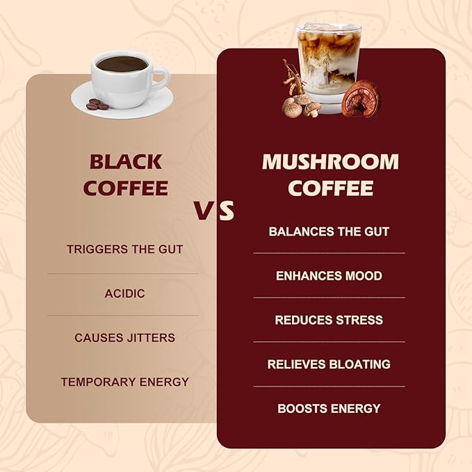 HealthyFinds Organic Mushroom Coffee Instant with 10 Superfood Mushrooms for Better Focus, Energy