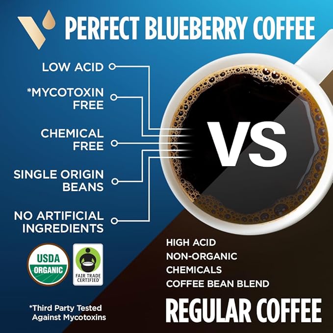 VitaCup Perfect Blueberry Flavored Low Acid Coffee Pods, Organic, Fair Trade, Dark Roast Single