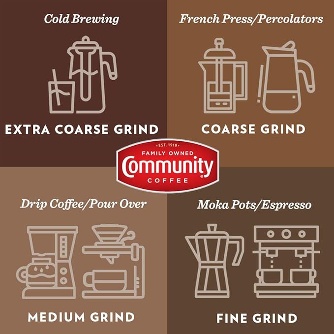 Community Coffee Breakfast Blend Whole Bean Coffee, Medium Roast, 72 Ounce (12 Ounce Bags, Pack of