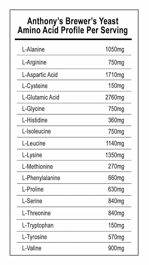Anthony's Brewer's Yeast, 1 lb, Made in USA, Gluten Free, For Lactation Support, Unflavored