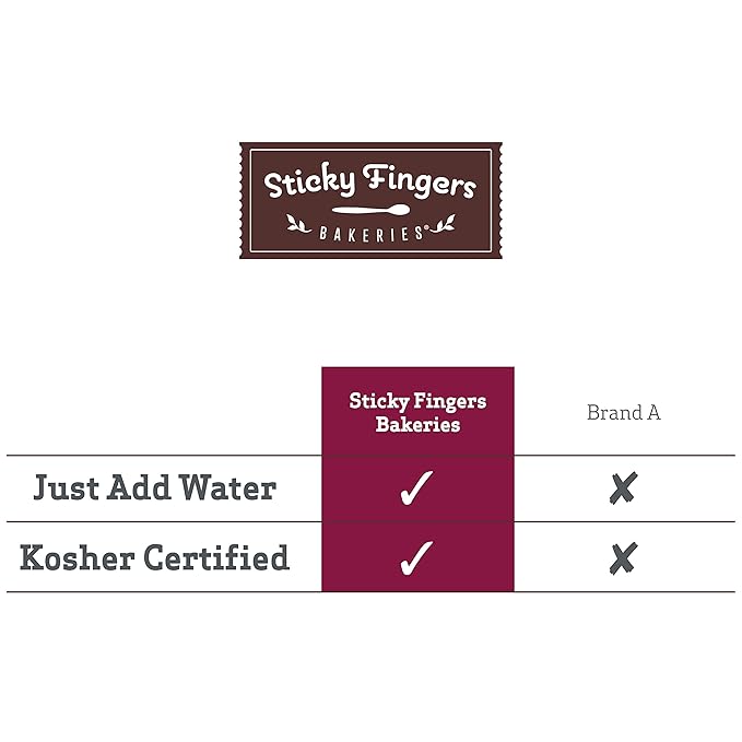 English Scone Mix, Raspberry White Chocolate by Sticky Fingers Bakeries ??Easy to Make English