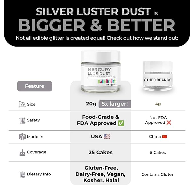 Bulk (20g) Silver Luster Dust Edible Glitter for Cocktails | Premium Edible Silver Luster Dust for