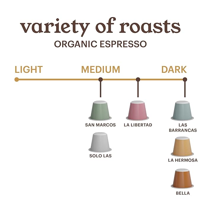 G GRANA Coffee Pods, Compatible with Nespresso OriginalLine, 60 Count, Medium and Dark Roast