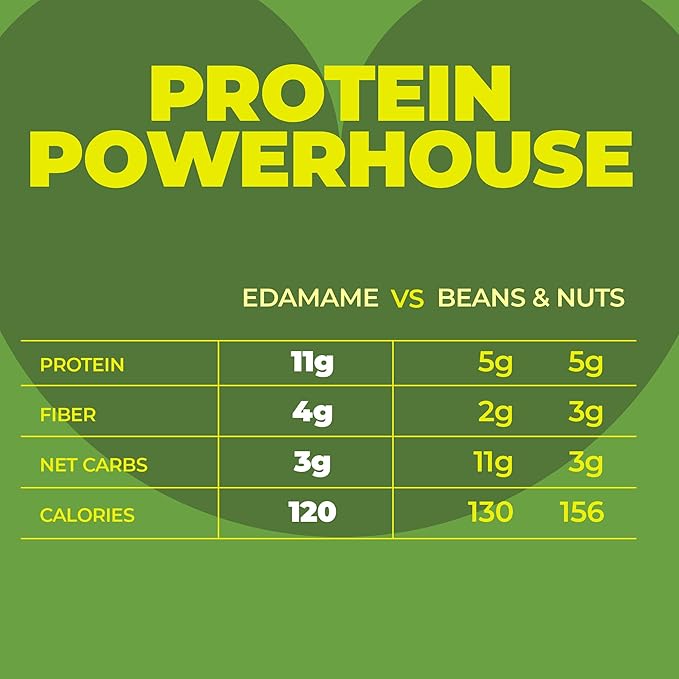 Crunchy Dry Roasted Edamame Beans Snack by Zest Delites, Truffle - Seaweed - Wasabi, Vegan, Low