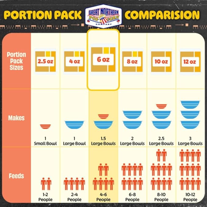 6oz Popcorn Machine Popcorn Packets - All-in-One Movie Theater Style Popcorn Kernels, Salt, and Oil