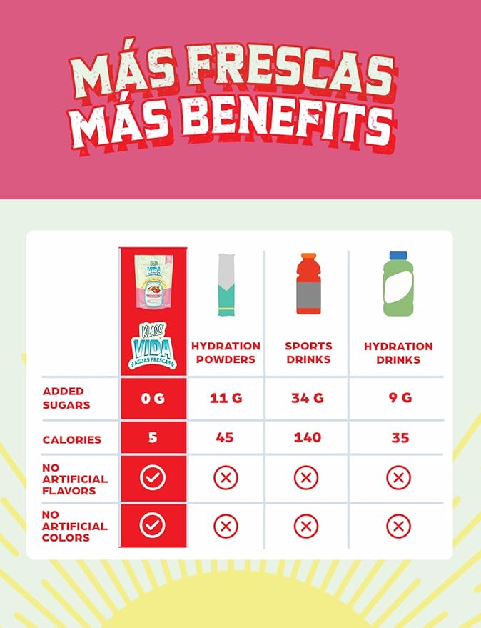 Hydration + Immunity Electrolyte Drink Mix ??Strawberry Horchata Agua Fresca | Sugar-Free Powder