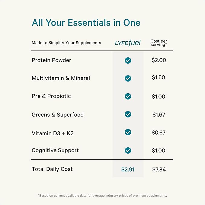 LyfeFuel All-in-One Essentials Nutrition Shake | Complete Meal Replacement Powder | 50+ Superfood