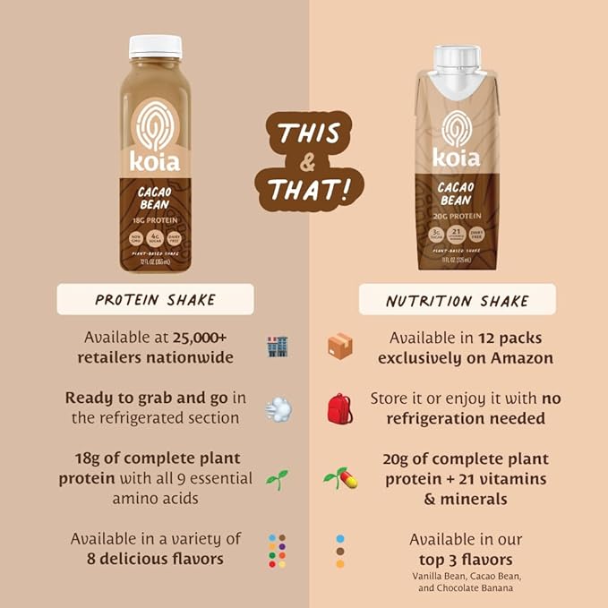 Koia Plant Based Protein Shake, Cacao Bean, 20g Protein, 3g Sugar, 6g Prebiotic Fiber, 21 Vitamins