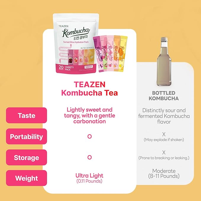 TEAZEN Kombucha Tea Sunset Bliss Hydration Variety Pack - 20 Sticks, 5 Flavors (Peach, Mango-Guava