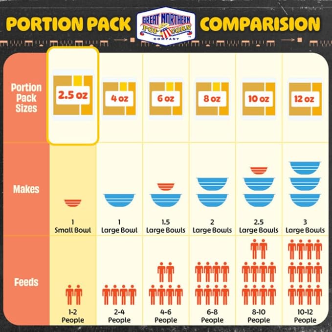 2.5oz Popcorn Machine Popcorn Packets - All-in-One Movie Theater Style Kernels, Salt, and Oil Packs
