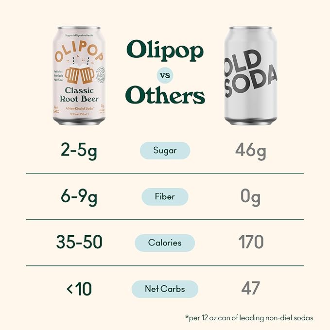 OLIPOP Prebiotic Soda Pop, Classic Root Beer, Pantry Pack Packed with Prebiotics, Fiber, and