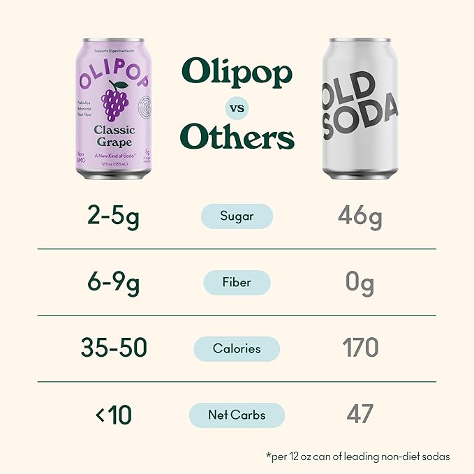 OLIPOP Prebiotic Soda Pop, Classic Grape, Pantry Pack Packed with Prebiotics, Fiber, and