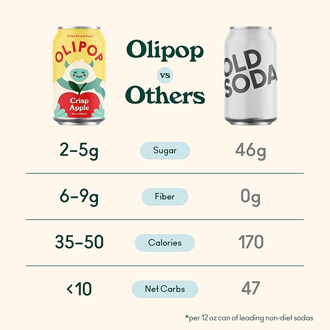 OLIPOP Prebiotic Soda Pop, Crisp Apple, Pantry Pack Packed with Prebiotics, Fiber, and Botanicals