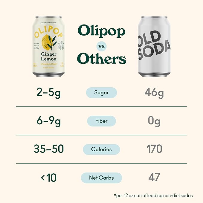 OLIPOP Prebiotic Soda Pop, Ginger Lemon, A New Kind of Soda Packed with Prebiotics, Fiber, and