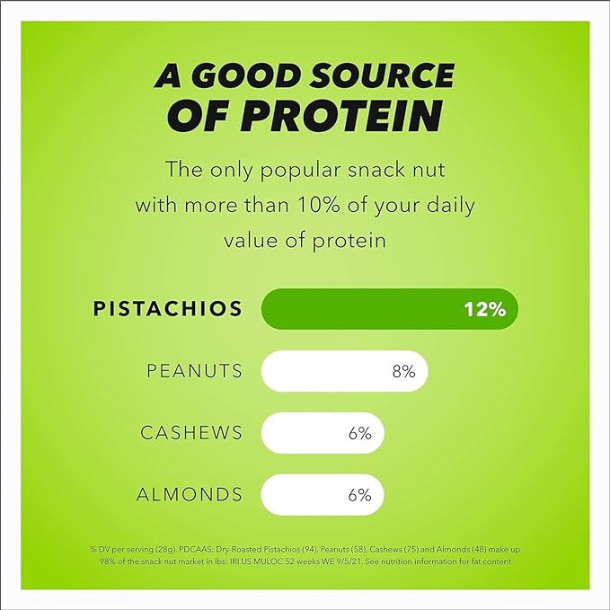 Wonderful Pistachios No Shells, Roasted and salted Nuts, 2.5 Ounce Bag (Pack of 8), Protein Snack