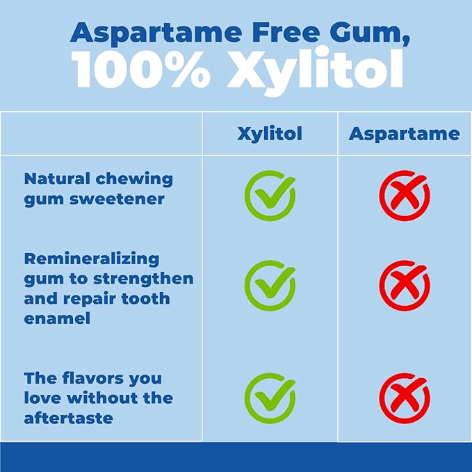 Epic 100% Xylitol Peppermint Chewing Gum - Sugar Free, Aspartame Free Dental Gum - Supports Oral