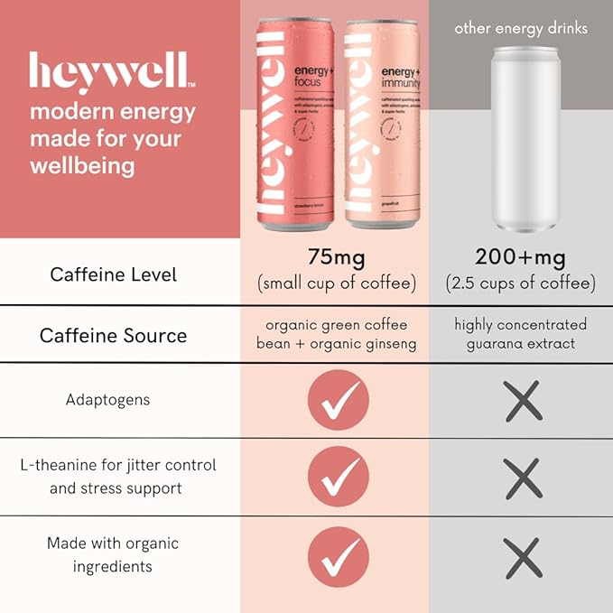 Heywell Sparkling Adaptogenic Water, Variety Pack 12 Fluid Ounce (Pack of 12) Includes - Lime