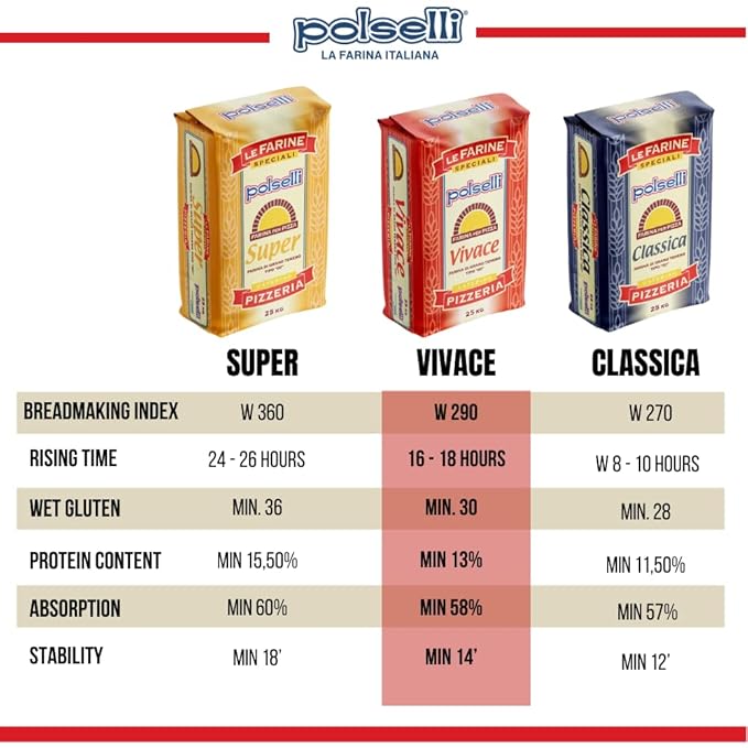 Polselli, Vivace, Tipo 00 double Zero Flour, for Pizza, Bread, Pastas, and more, All Natural