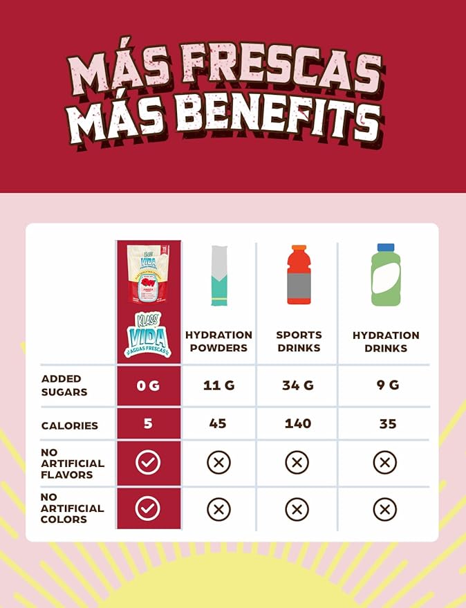 Hydration + Energy Electrolyte Drink Mix ??Hibiscus Agua Fresca Flavor | Sugar-Free Powder with