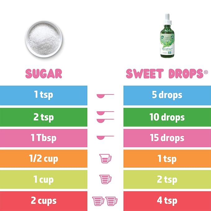 SweetLeaf Organic Sweet Drops- Flavored Stevia Liquid Sweetener, Stevia Extract, Zero Calorie