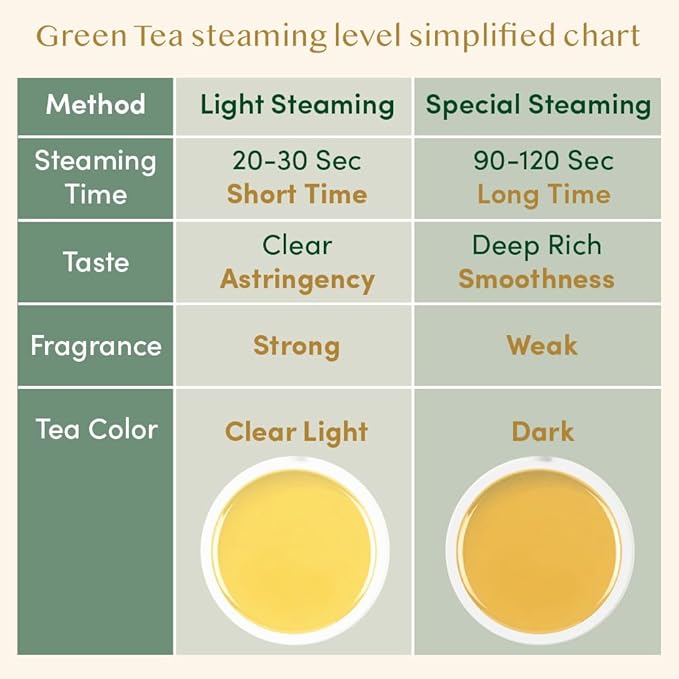 VAHDAM, Himalayan Green Tea Leaves (50+ Cups, 3.53 Oz) Non GMO, Gluten Free | High Elevation Grown