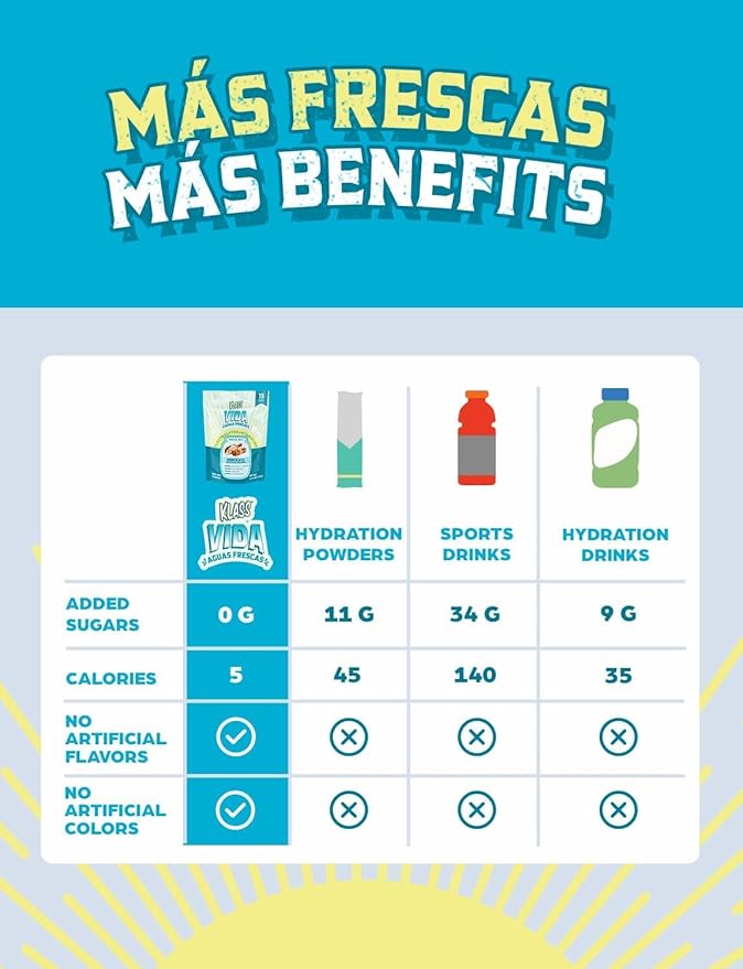 KLASS VIDA Electrolyte Drink Mix ??Horchata Agua Fresca Flavor | Sugar-Free Hydration Powder with