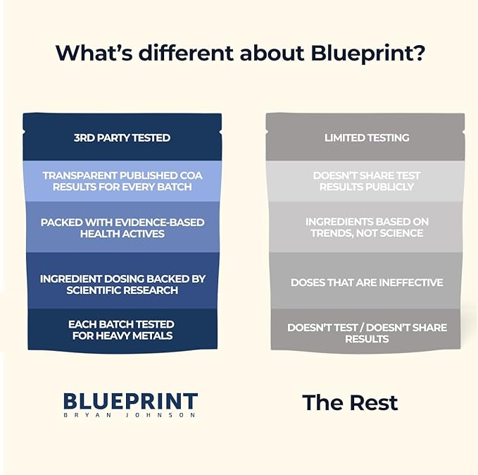 Blueprint by Bryan Johnson Super Shroom Coffee ??Mushroom Coffee with Lion?™s Mane, Reishi & GABA