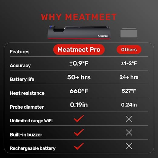 Pro Smart WiFi Wireless Meat Thermometer, Unlimited Range, Improved Stability, Ultra-Thin Probe