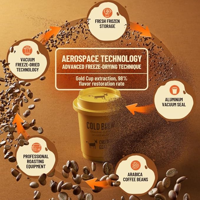 CheerfulGoat Instant Cold Brew Coffee – Speciality Pocket Coffee 100% Arabica, Freeze Dried for