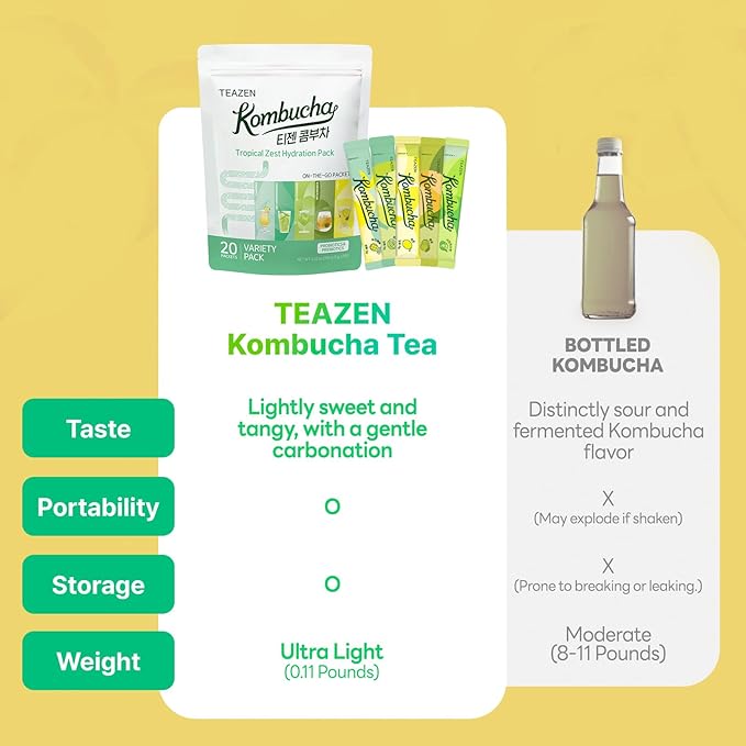 TEAZEN Kombucha Tea Tropical Zest Hydration Variety Pack - 20 Sticks, 5 Flavor (Lemon, Pineapple