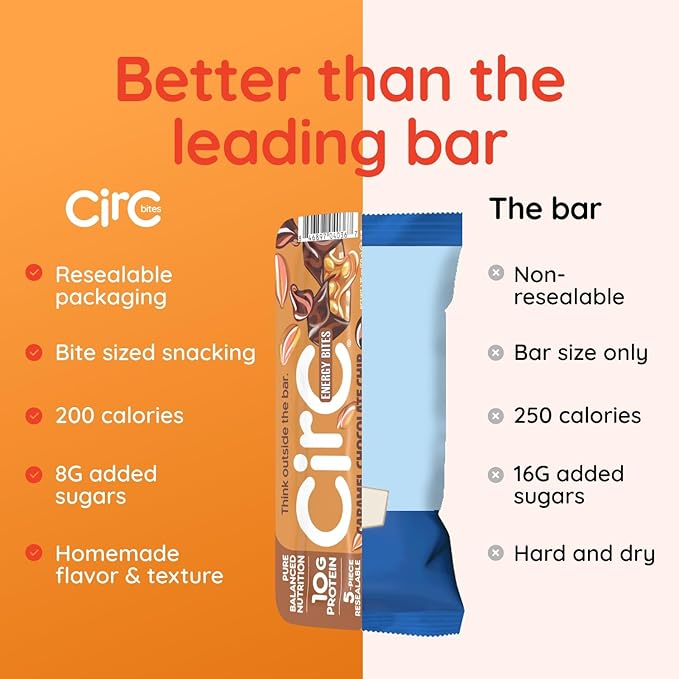 CirC Energy Bites - 12 Pack Honey Peanut Oat Gluten Free Protein Balls - 10g Protein, Whole Grains