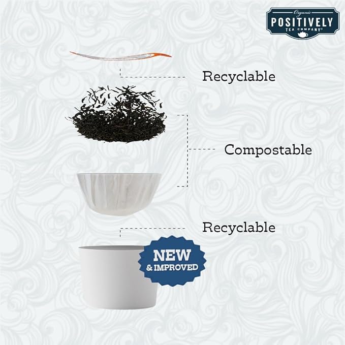 Organic Positively Tea Company, Decaf English Breakfast Black Tea, K-Cup Compatible, 96 Pods
