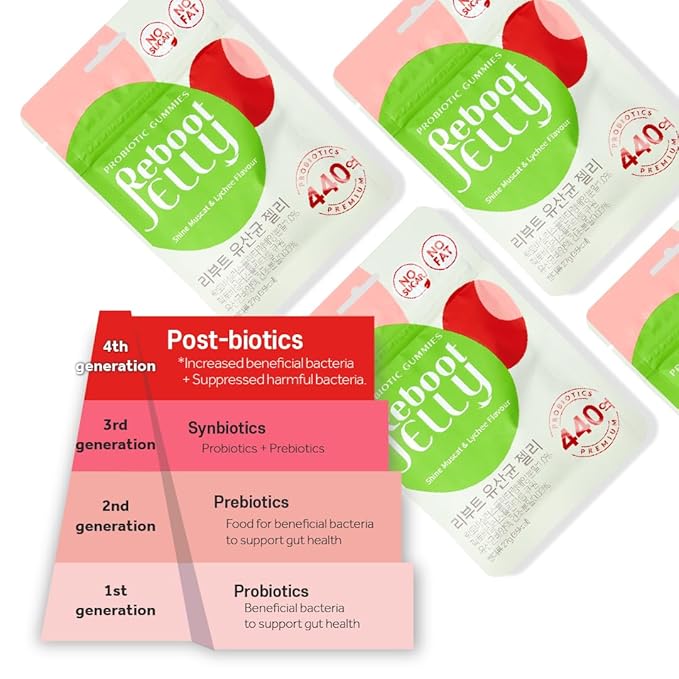 Korean Food Reboot Probiotic Jelly (27g*6pack) Postbiotics Gummies, K jelly, Korean jelly, No