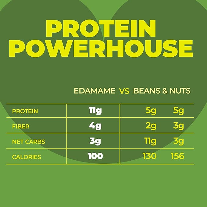 Crunchy Dry Roasted Edamame Beans Snack by Zest Delites, Sriracha, Vegan, Low Calorie (110cal) High